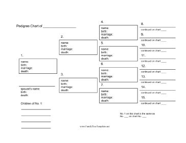 4 generation pedigree chart