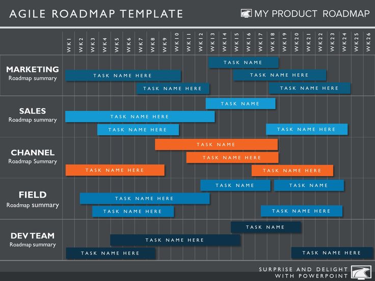free project roadmap template powerpoint