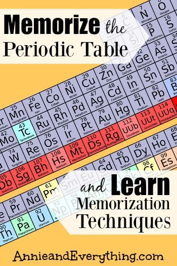The most awesome images on the Internet Periodic table, Chemistry - copy periodic table predict charges The most awesome images on the Internet Periodic table, Chemistry - copy periodic table predict charges