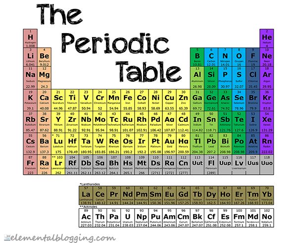 268 best Science Chemistry images on Pinterest Science chemistry - new periodic table lesson ppt 268 best Science Chemistry images on Pinterest Science chemistry - new periodic table lesson ppt