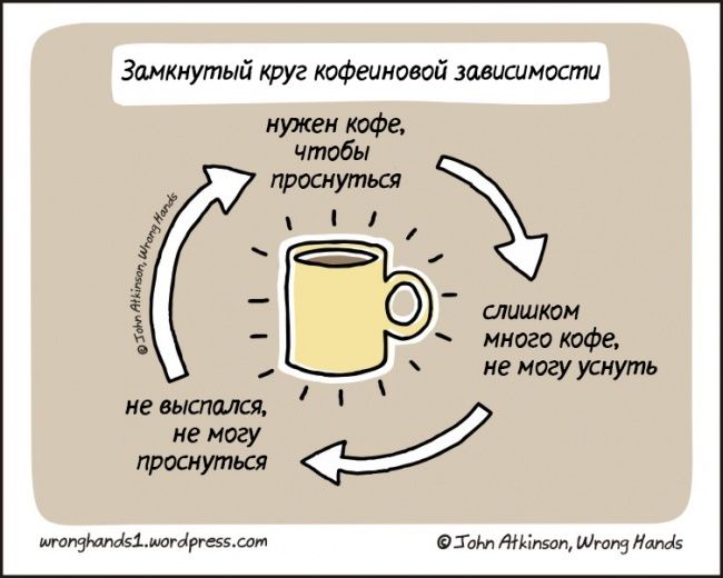 Смешные рисунки о кофе