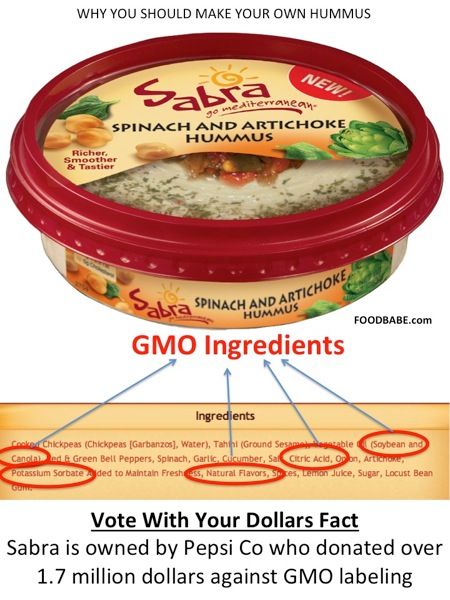 31 Best Say No To Gmos Images On Pinterest Healthy Nutrition Make Your Own Gmo Free Hummus Recipe Via The Food