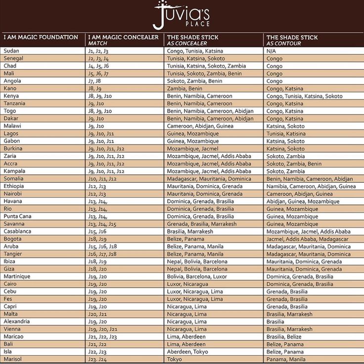Juvia's Place on Twitter How to match foundation, Juvias place Juvia's Place on Twitter How to match foundation, Juvias place