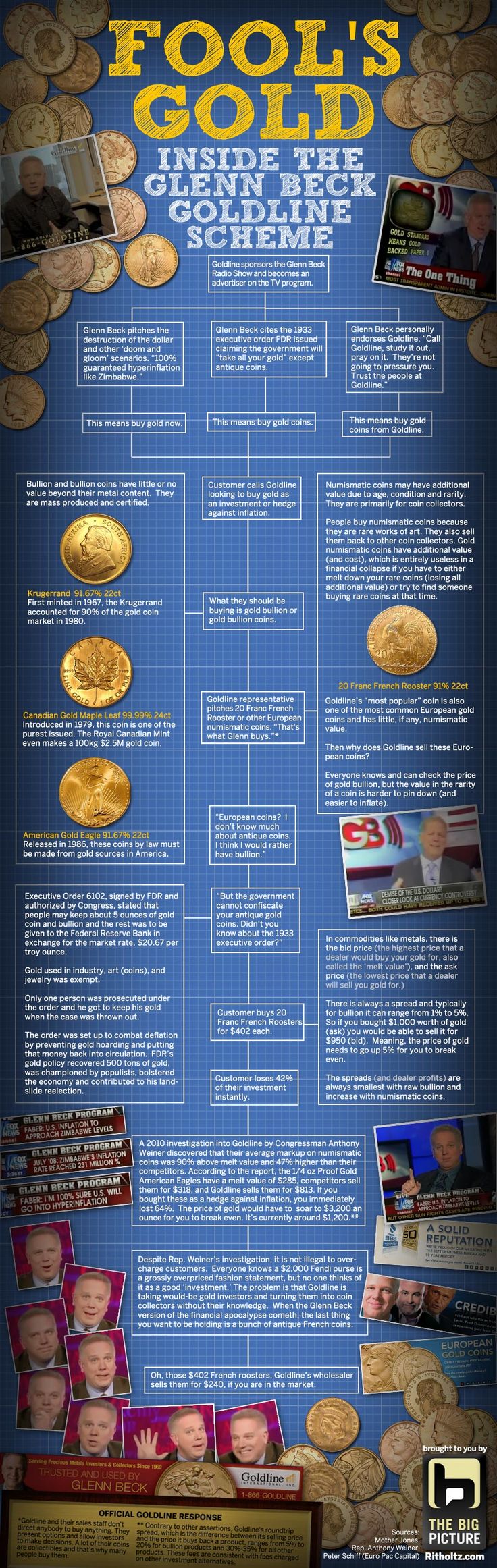 Glenn Beck Infographic Glenn beck, The glenn, Fool gold Glenn Beck Infographic Glenn beck, The glenn, Fool gold