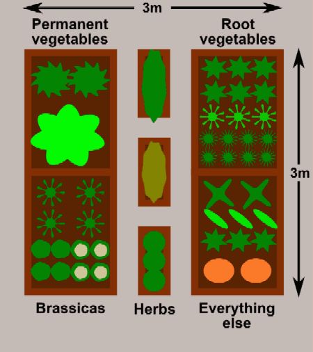 raised garden bed plans | plan for a raised bed vegetable garden raised garden bed plans | plan for a raised bed vegetable garden