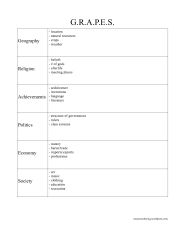 Essay on social change