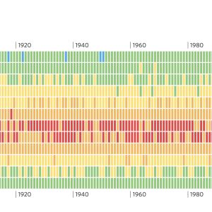 Heat Map Data Viz Project Heat - 2c1d48761f1cb87611648e7712b7cea3