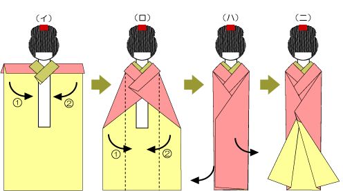 Japanische Poppen Cartoon Doppelter