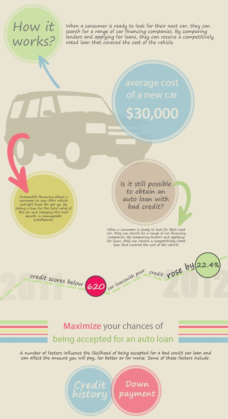 how to calculate interest on a car loan