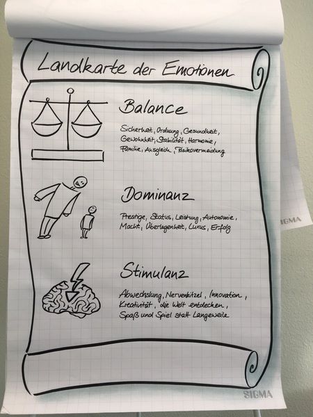 Emotionen kennenlernen
