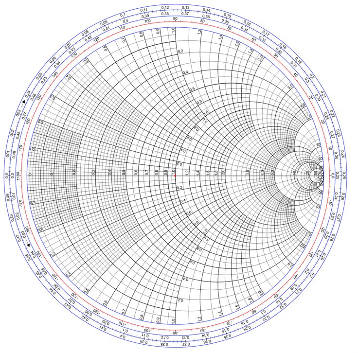 smith chart art smith chart art