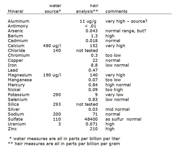 9 best PERIODIC TABLES \ CHEMICAL COMBINATIONS images on Pinterest - best of periodic table jpg 9 best PERIODIC TABLES \ CHEMICAL COMBINATIONS images on Pinterest - best of periodic table jpg