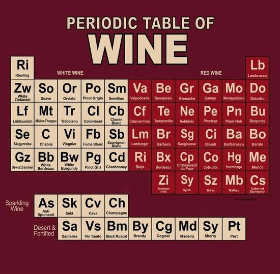 16 best Periodic Tables images on Pinterest Periodic table - best of periodic table s 16 best Periodic Tables images on Pinterest Periodic table - best of periodic table s