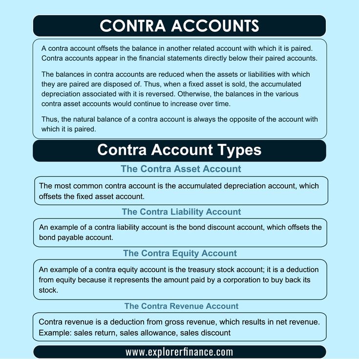 What Are Contra Accounts? What Are Contra Accounts?
