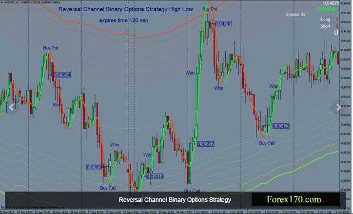 Green channel forex vijayawada