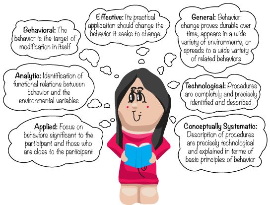 40 best ABA images on Pinterest Applied behavior analysis - behavior analysis samples 40 best ABA images on Pinterest Applied behavior analysis - behavior analysis samples