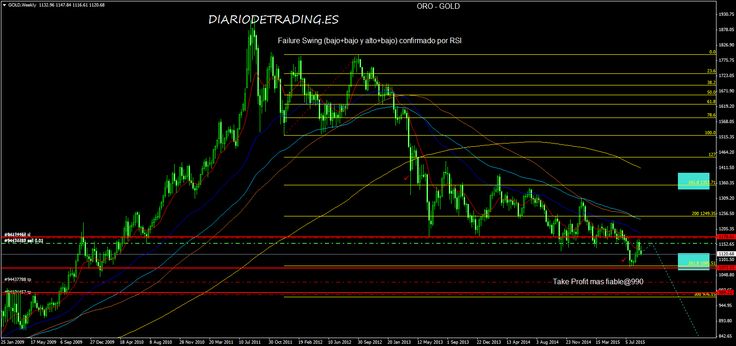 Forex utc