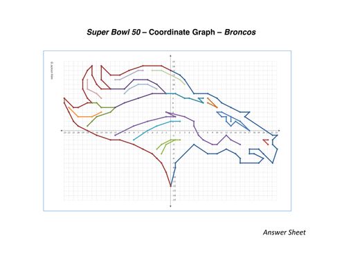 45 best Coordinate Graph Pictures images on Pinterest Math - numbered graph paper template 45 best Coordinate Graph Pictures images on Pinterest Math - numbered graph paper template