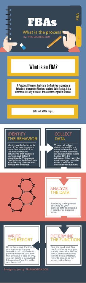 37 best ABA images on Pinterest Aba autism, Behavior analyst and - functional behavior assessment 37 best ABA images on Pinterest Aba autism, Behavior analyst and - functional behavior assessment