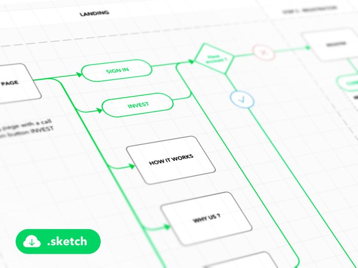 The 25+ best User flow ideas on Pinterest App wireframe, User - free flow chart template word The 25+ best User flow ideas on Pinterest App wireframe, User - free flow chart template word