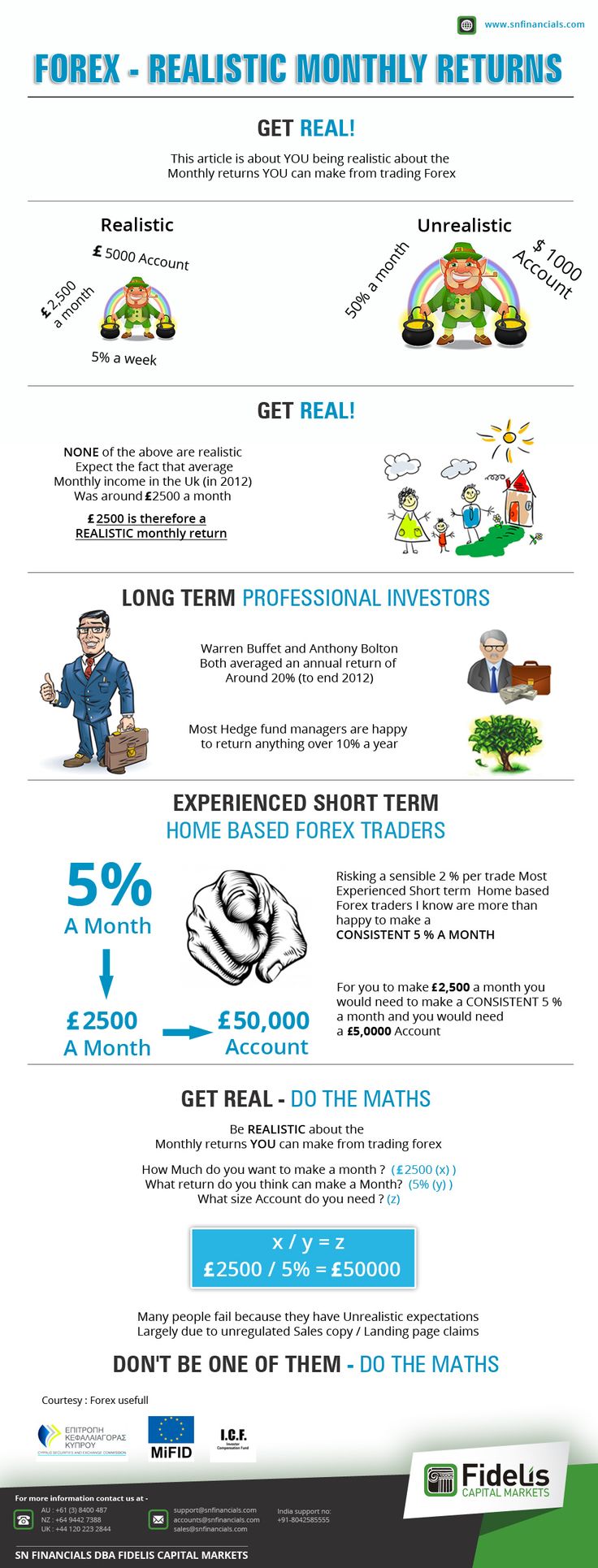 Forex trading returns