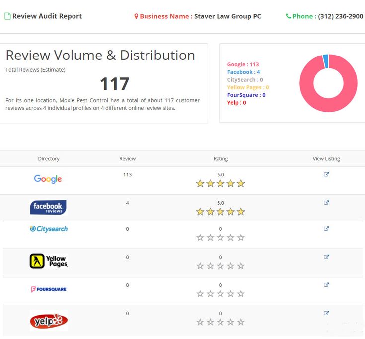 Best 25+ Online reviews ideas on Pinterest Restaurant marketing - external audit report Best 25+ Online reviews ideas on Pinterest Restaurant marketing - external audit report