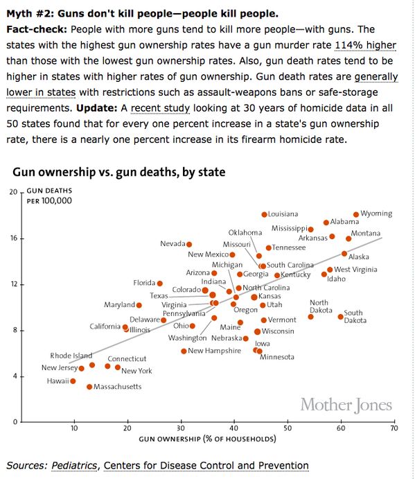 241 best CRIMES ~ Statistics images on Pinterest Gym - homicide report template 241 best CRIMES ~ Statistics images on Pinterest Gym - homicide report template