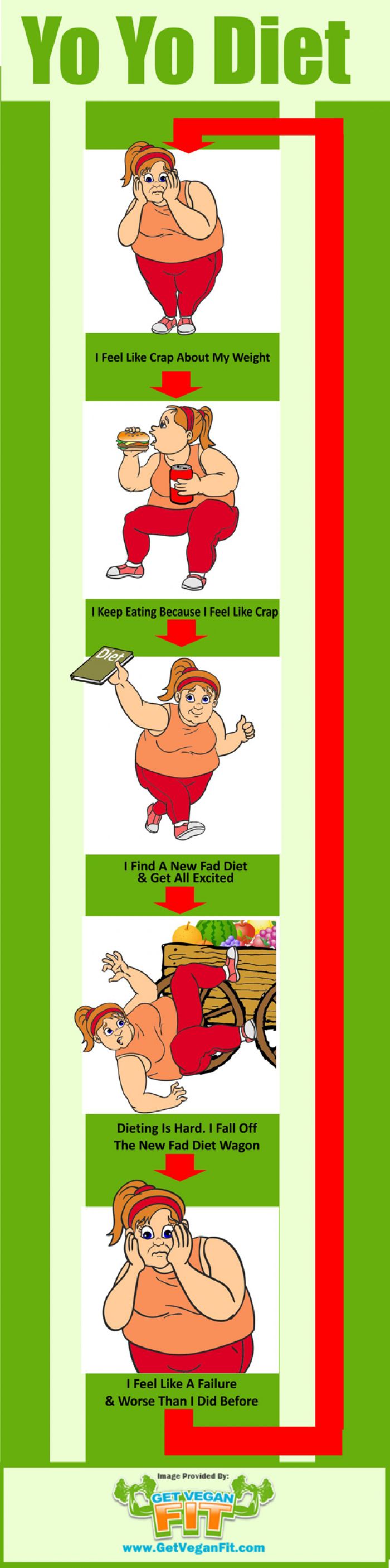 8 best body fat percentage ideal weight charts images on pinterest weight percentage charts