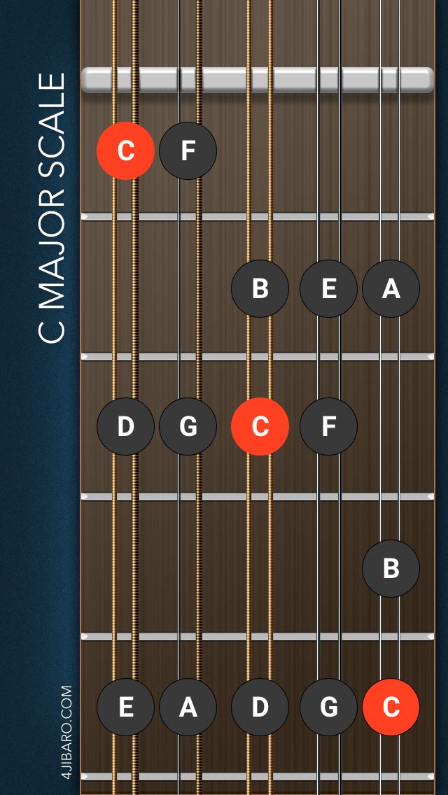 Puerto Cuatro Chord Chart