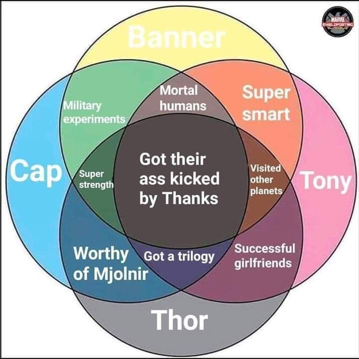 thanos mcuu marvel marvel dc comics marvel marvel venn diagram