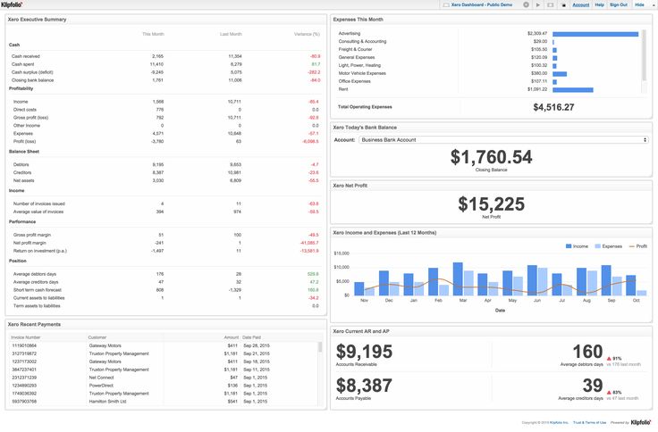 Xero Accounting Dashboard Education Pinterest Dashboard examples - profit and loss report sample Xero Accounting Dashboard Education Pinterest Dashboard examples - profit and loss report sample