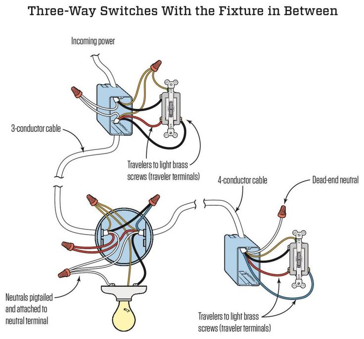 Neutral Necessity Wiring Three