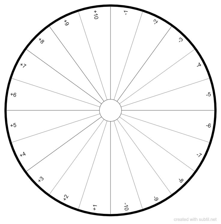 subtil sharing and creation of dowsing pendulum charts page 1 star