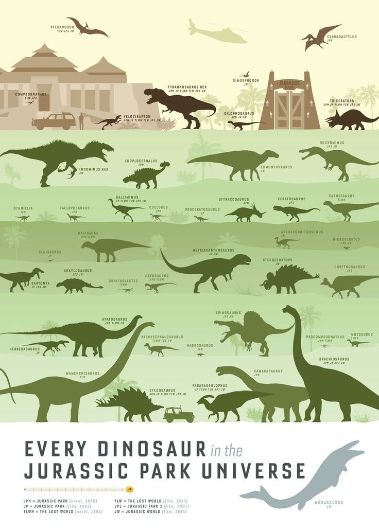 Jurassic Park Universe Wall Art DIGITAL FILE Jurassic World movie poster