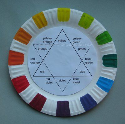 Cool Color Wheel Ideas best 25+ color wheel projects ideas only on pinterest | color Cool Color Wheel Ideas best 25+ color wheel projects ideas only on pinterest | color