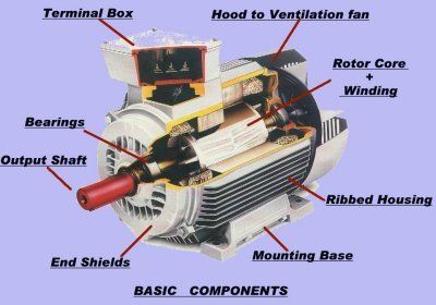 Pin By Neal Richardson On Instrumentation Electrical Projects Pin By Neal Richardson On Instrumentation Electrical Projects Engineering Electric Motor