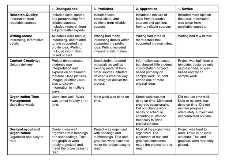 essay proposal rubric In general, the 5-paragraph essay is regarded as the typical essay writing task this type of essay is utilized in the majority of well-established examinations, like. essay proposal rubric In general, the 5-paragraph essay is regarded as the typical essay writing task this type of essay is utilized in the majority of well-established examinations, like.