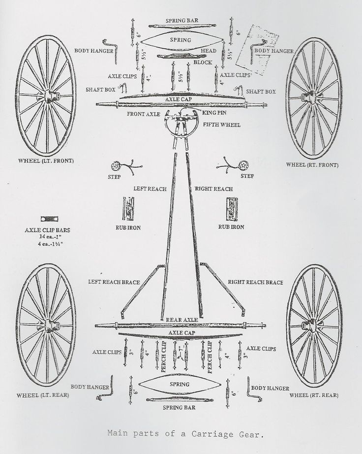 A few parts diagrams to help you in your "quest" – Alberta Carriage
