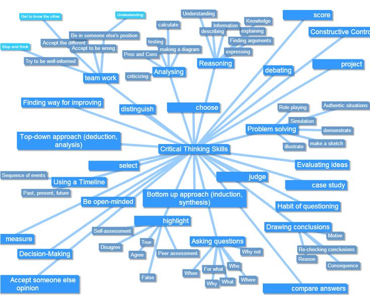 critical and creative thinking questions Free essay: week 1 critical and creative thinking questions name: gardner chapter 1 3 how do you think the principle of uniformitarianism accounts for. critical and creative thinking questions Free essay: week 1 critical and creative thinking questions name: gardner chapter 1 3 how do you think the principle of uniformitarianism accounts for.