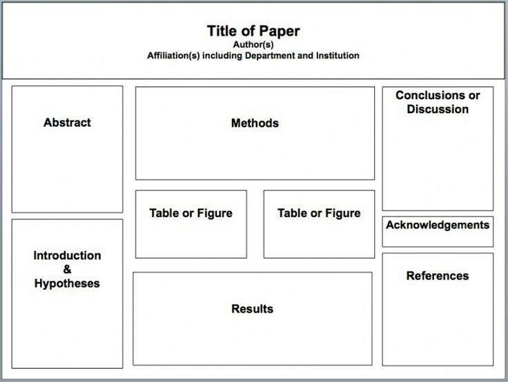 Poster Board Designs