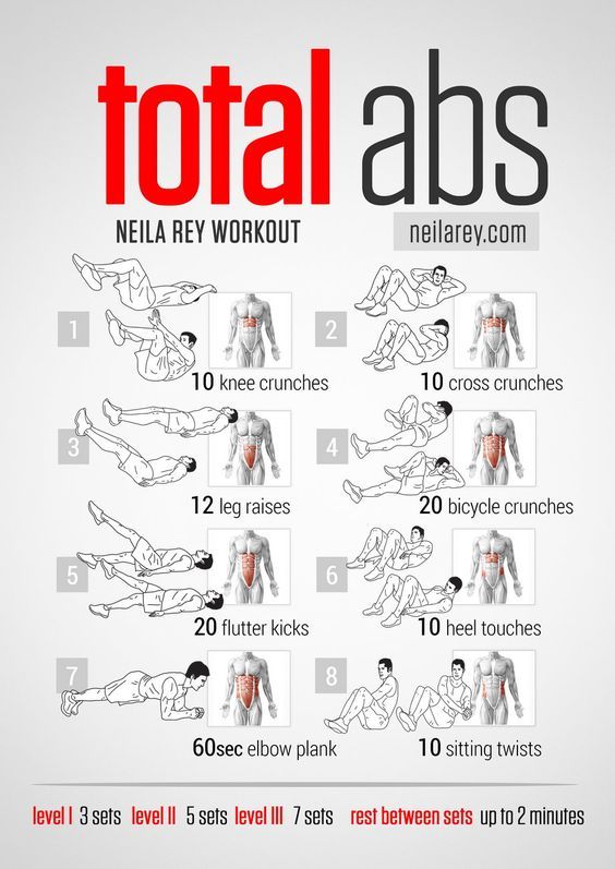how to get abs in a week