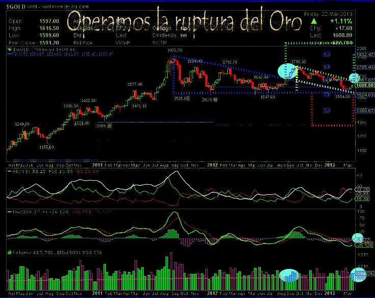De shaw trading strategies