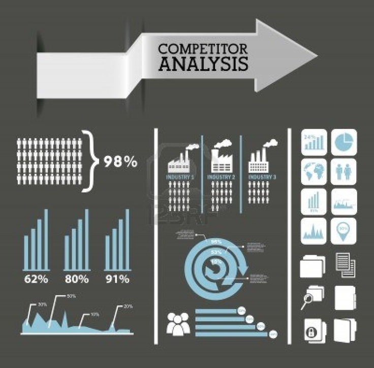 Best 25+ Competitor analysis ideas on Pinterest D company, Us - competitor analysis report Best 25+ Competitor analysis ideas on Pinterest D company, Us - competitor analysis report