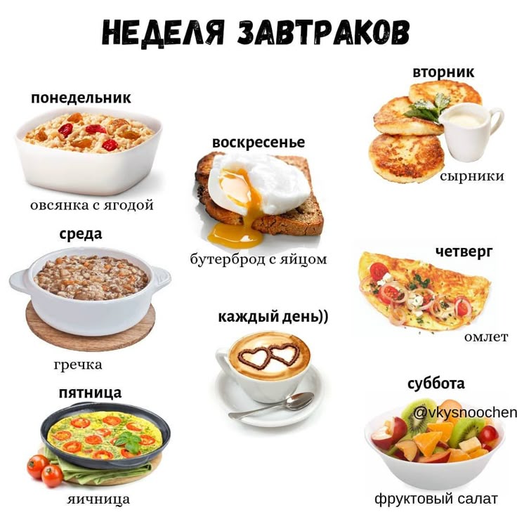 Пп Питание Для Похудения.
