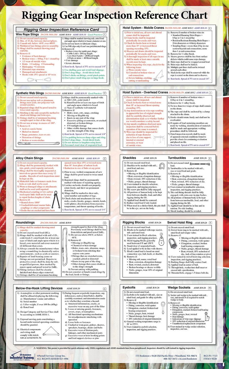 pin on checklist construction chart