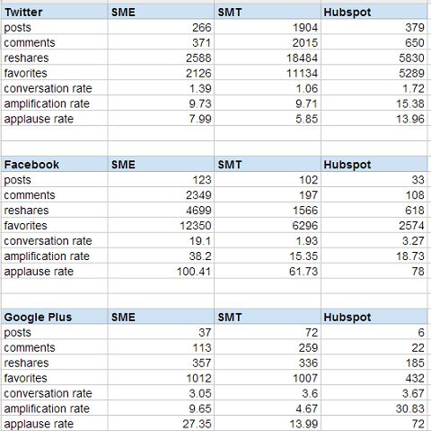 9 best Audience Analysis \ Profiling images on Pinterest Info - define breakeven analysis 9 best Audience Analysis \ Profiling images on Pinterest Info - define breakeven analysis