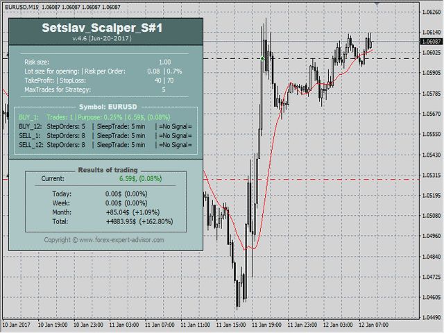 Forex scalping expert advisor aggressor-3_13