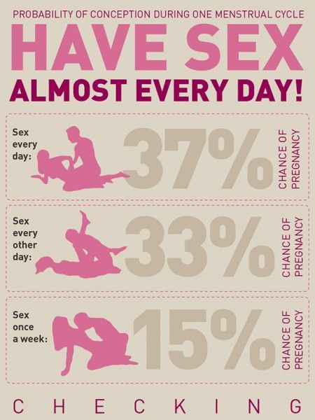 Understand Is it good to have sex while pregnant Opinion, actual, Is it good to have sex while pregnant
