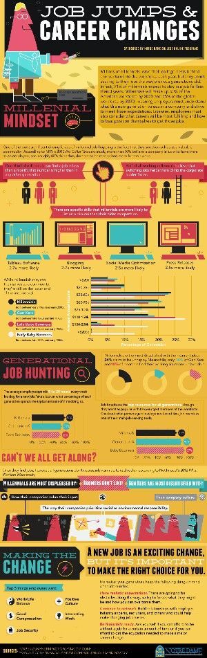 The 25+ best Midlife career change ideas on Pinterest Career - resumes for career changers The 25+ best Midlife career change ideas on Pinterest Career - resumes for career changers