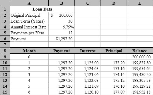 Amortization Schedule Printable Template Amortization schedule Amortization Schedule Printable Template Amortization schedule